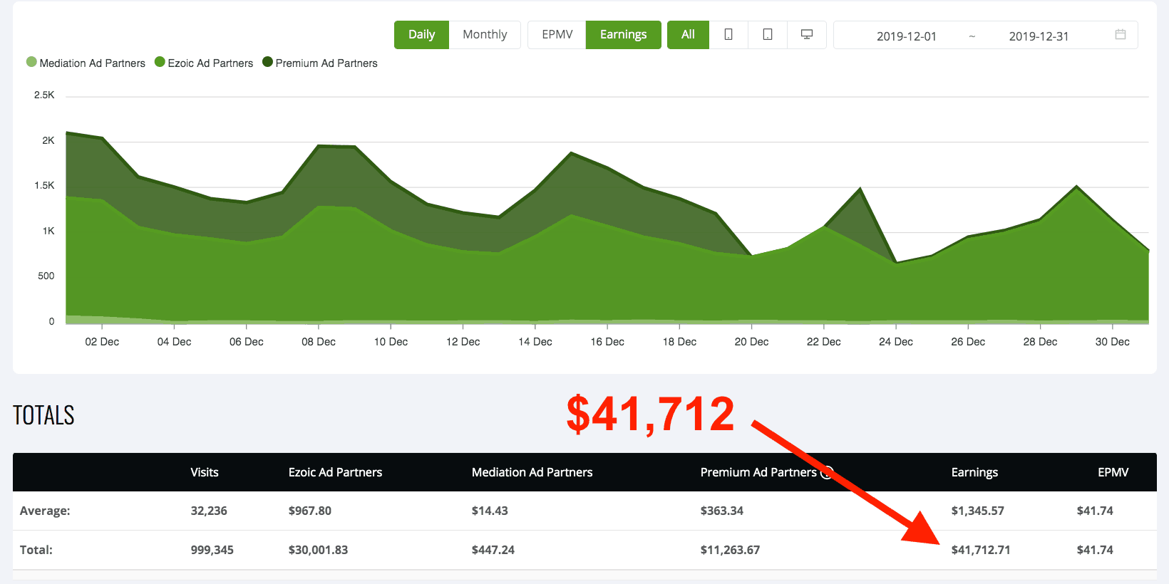 Ezoic Ad Revenue ديسمبر 2019
