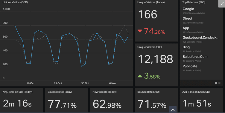 гекконборд