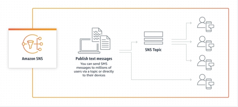 NotificationInfrastructure-3
