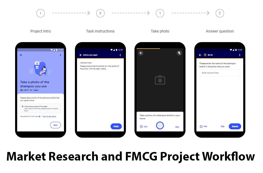 Riset Pasar dan tugas FMCG