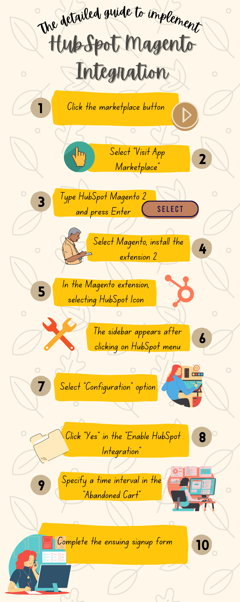 公会到 HubSpot Magento 集成