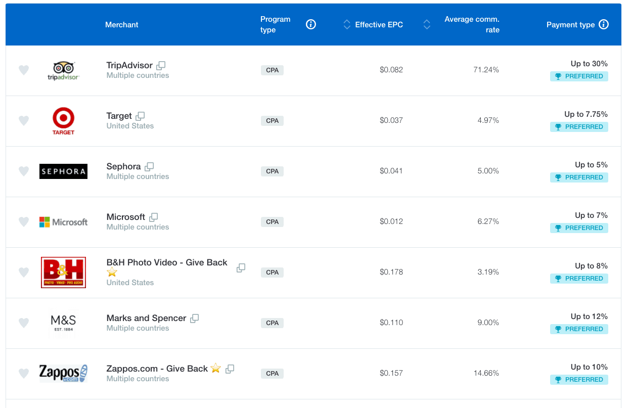 Commercianti di skimlink
