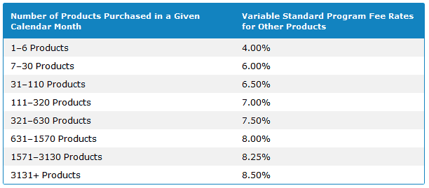 Tariffe delle commissioni ex Amazon Associates