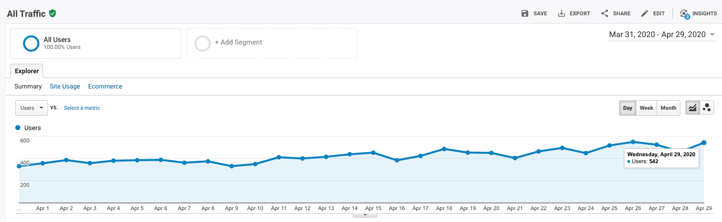 Captura de tela pequeno tráfego do site