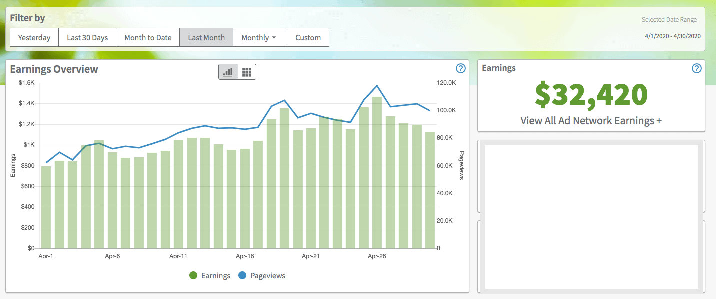 Captura de tela de receita da Adthrive abril de 2020