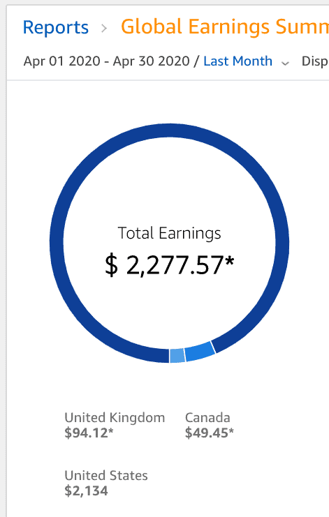 Receita de afiliados da Amazon em abril de 2020