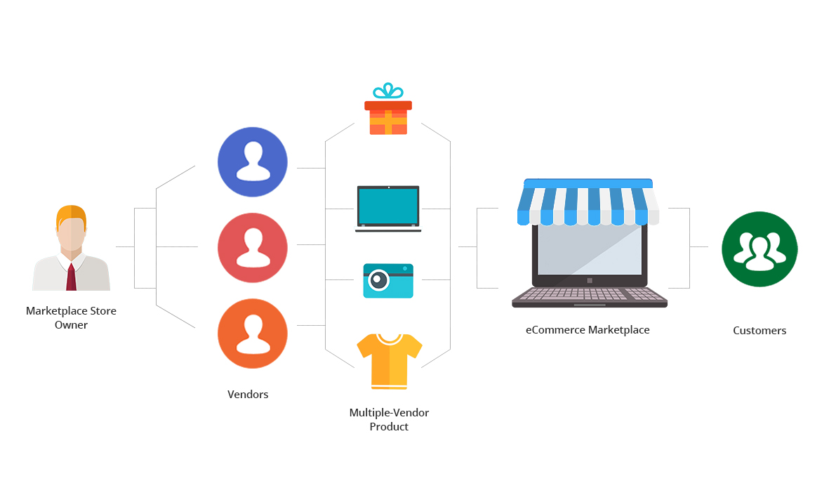 멀티벤더 마켓플레이스