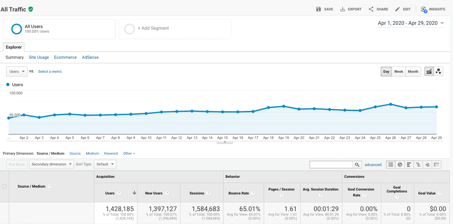 無限スクロールのウェブサイト