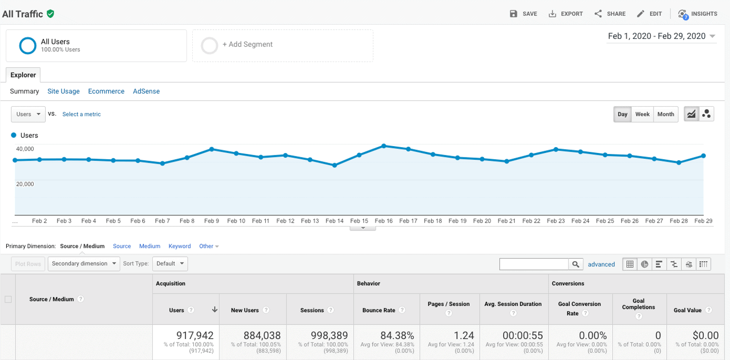 無限スクロール前のウェブサイト