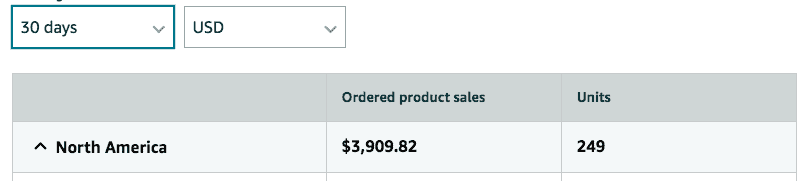 E-ticaret satışları