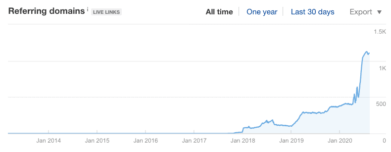 Sito di nicchia di domini di riferimento 2