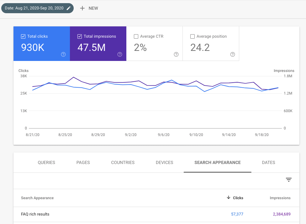 Dane o kliknięciach fragmentów najczęściej zadawanych pytań z Search Console