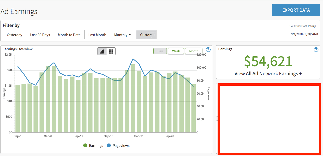 รายได้ AdThrive กันยายน 2020