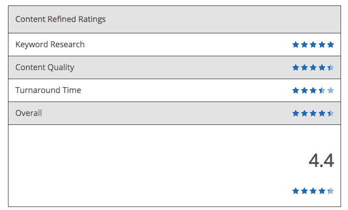 ตัวอย่างกล่องรีวิว MyThemeShop