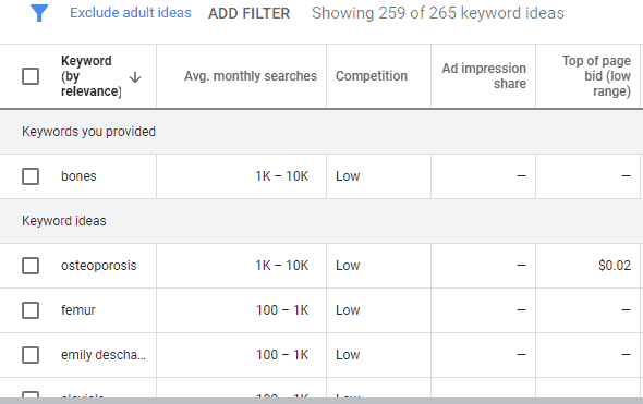 مخطط الكلمات الرئيسية من Google