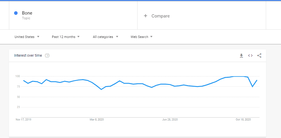 أداة اتجاهات جوجل