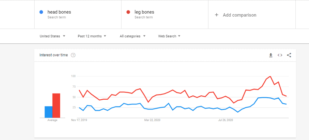 أداة اتجاهات جوجل