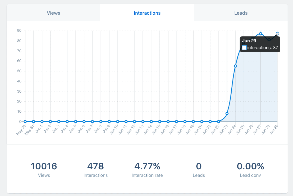 ConvertBox Test sonuçları #2