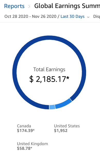 アマゾンのアフィリエイト収入