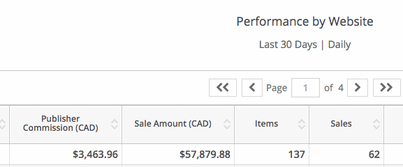 Commissioni di affiliazione di CJ.com