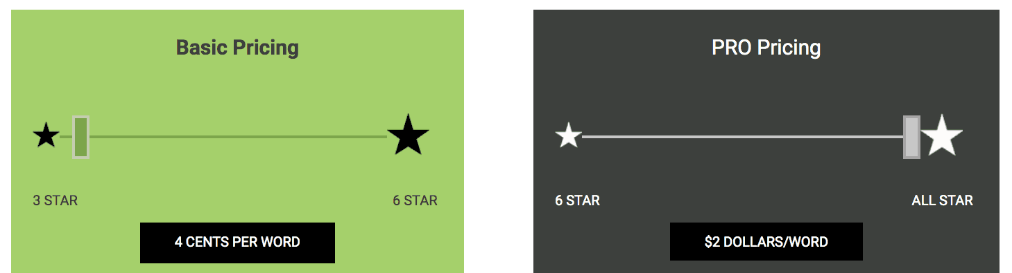 Screenshot della fascia di prezzo dei contenuti di WriterAccess