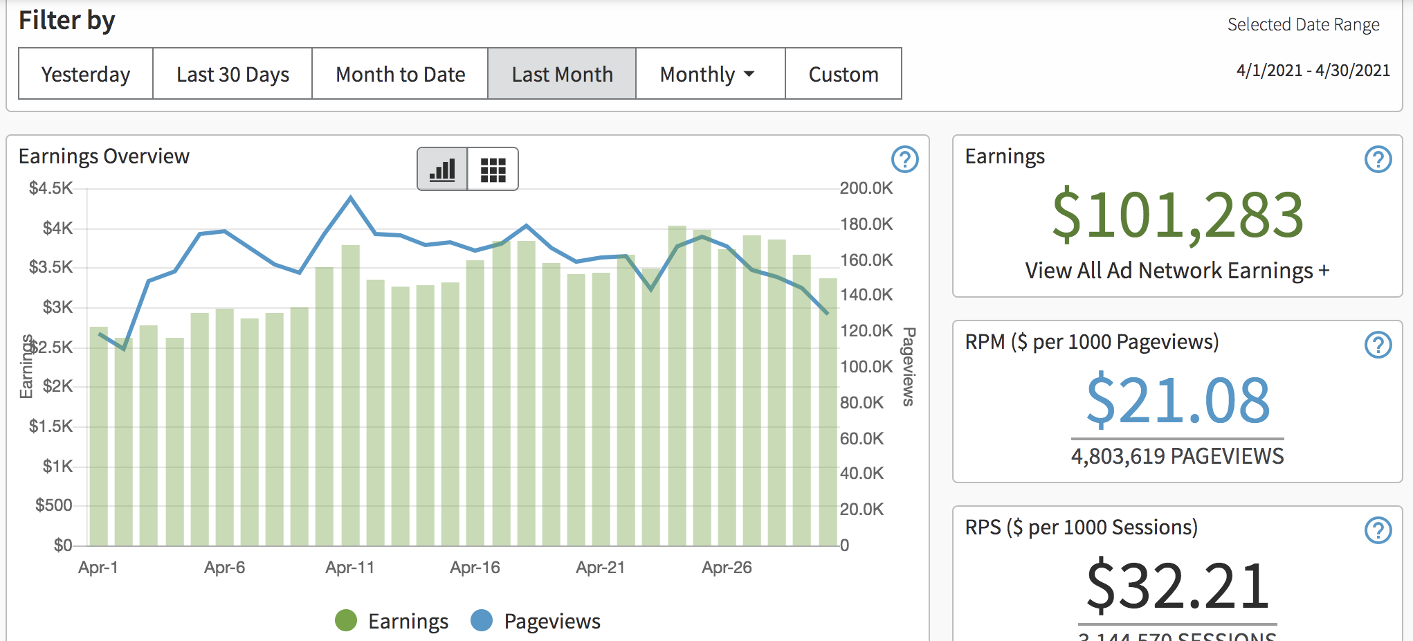 AdThrive-Einnahmen-Screenshot April 2021