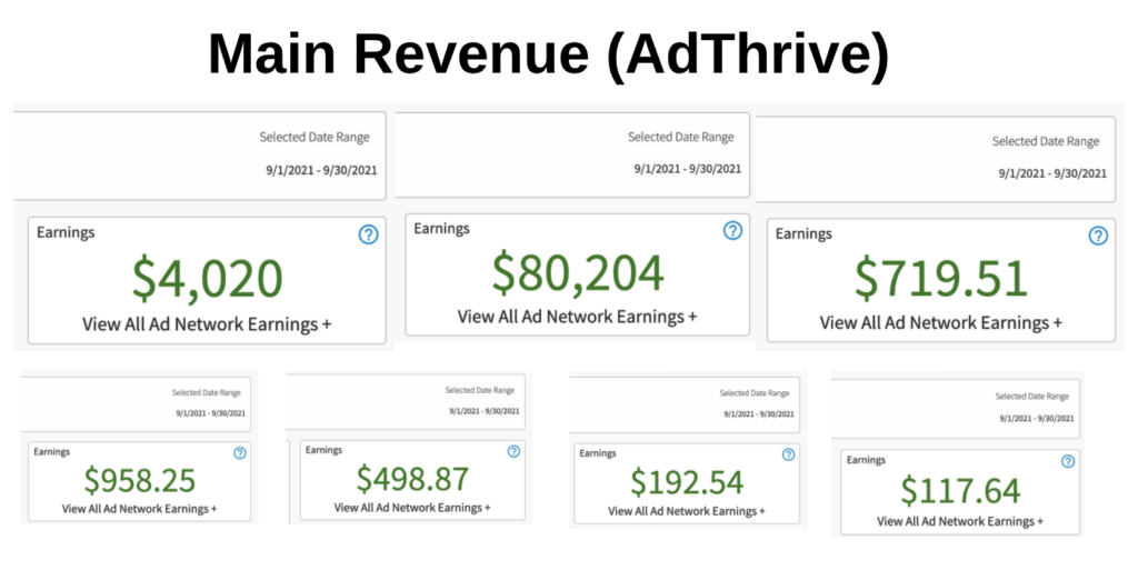Tangkapan Layar Pendapatan Sept 2021