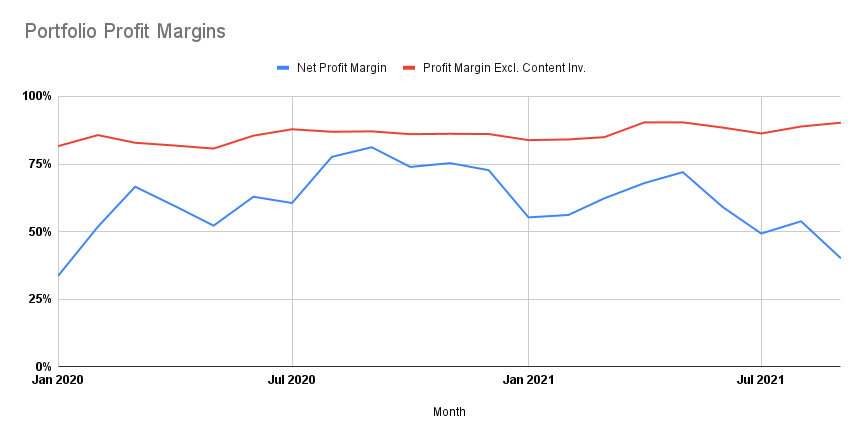Margin Keuntungan Portofolio oct22