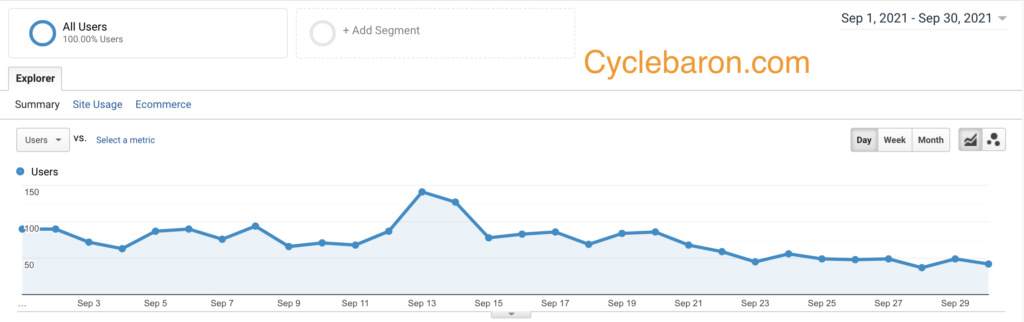 Lalu Lintas Cyclebaron.com