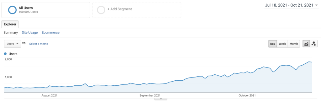 Pertumbuhan lalu lintas situs 11