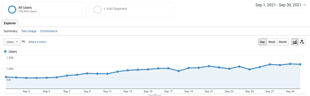 Situs 11 Lalu Lintas