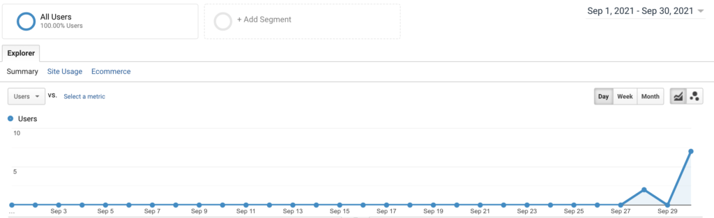 Situs 12 Lalu Lintas