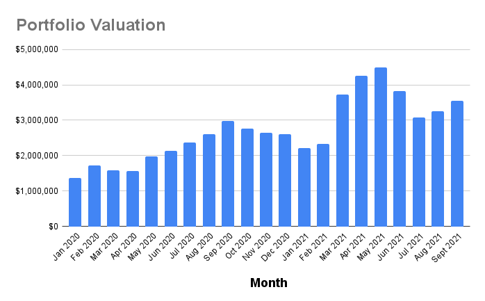 Riwayat Penilaian Portofolio