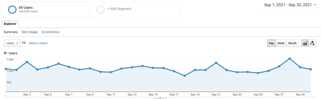 Situs 10 Lalu Lintas