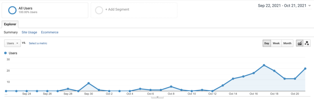 Pengangkatan Lalu Lintas Mati