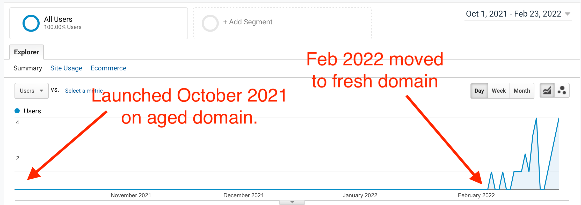 ภาพหน้าจอการเข้าชมเว็บไซต์