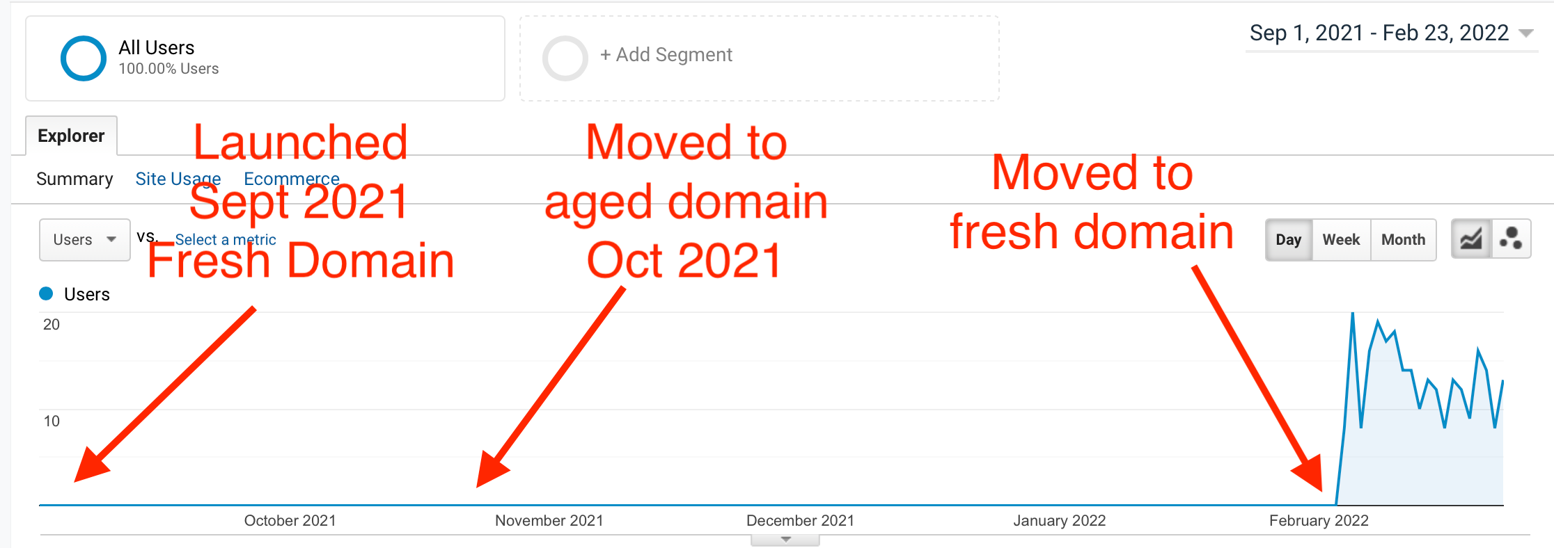 ภาพหน้าจอการเข้าชมเว็บไซต์