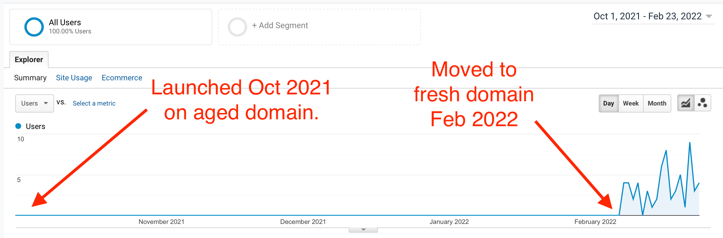 ภาพหน้าจอการเข้าชมเว็บไซต์