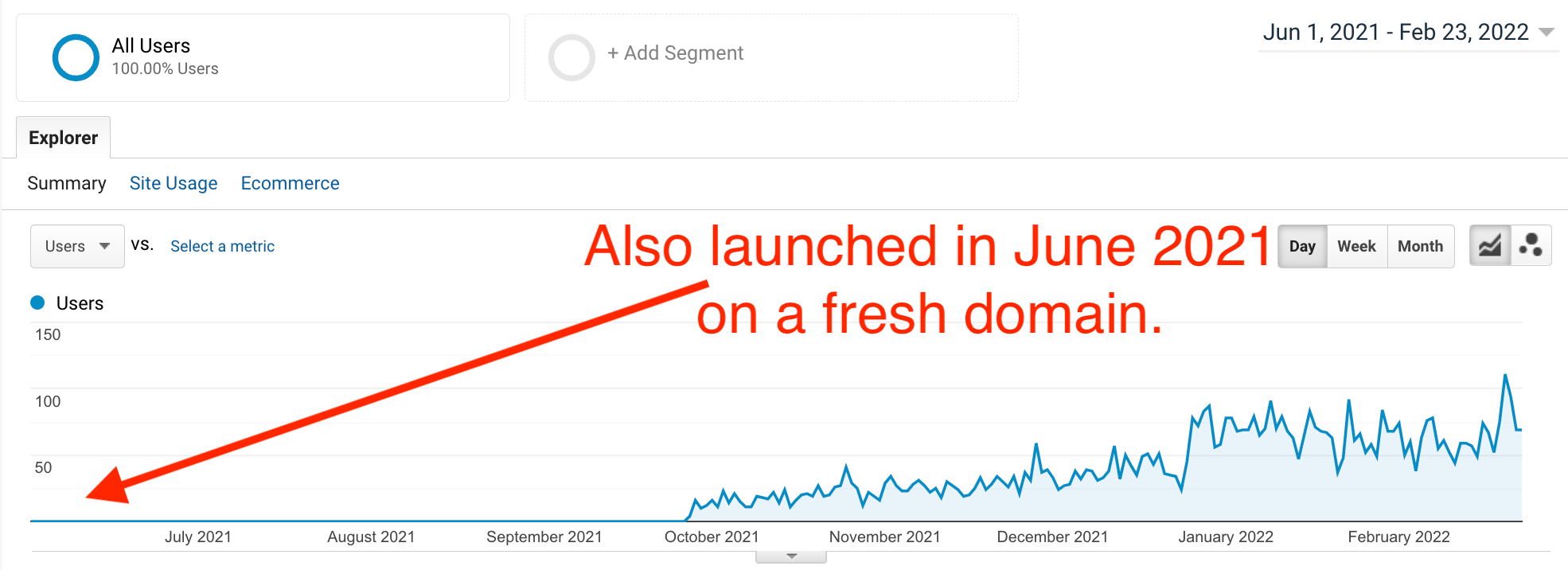 ภาพหน้าจอการเข้าชมเว็บไซต์