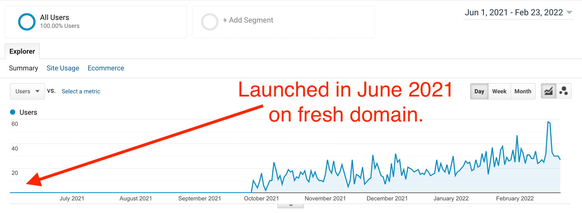 ภาพหน้าจอการเข้าชมเว็บไซต์