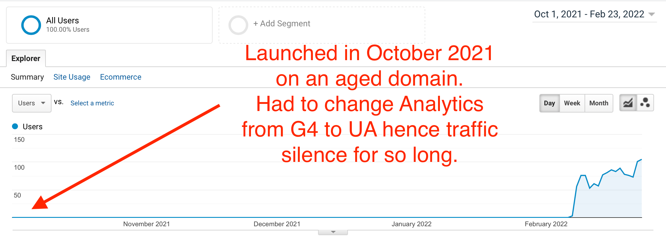 ภาพหน้าจอการเข้าชมเว็บไซต์