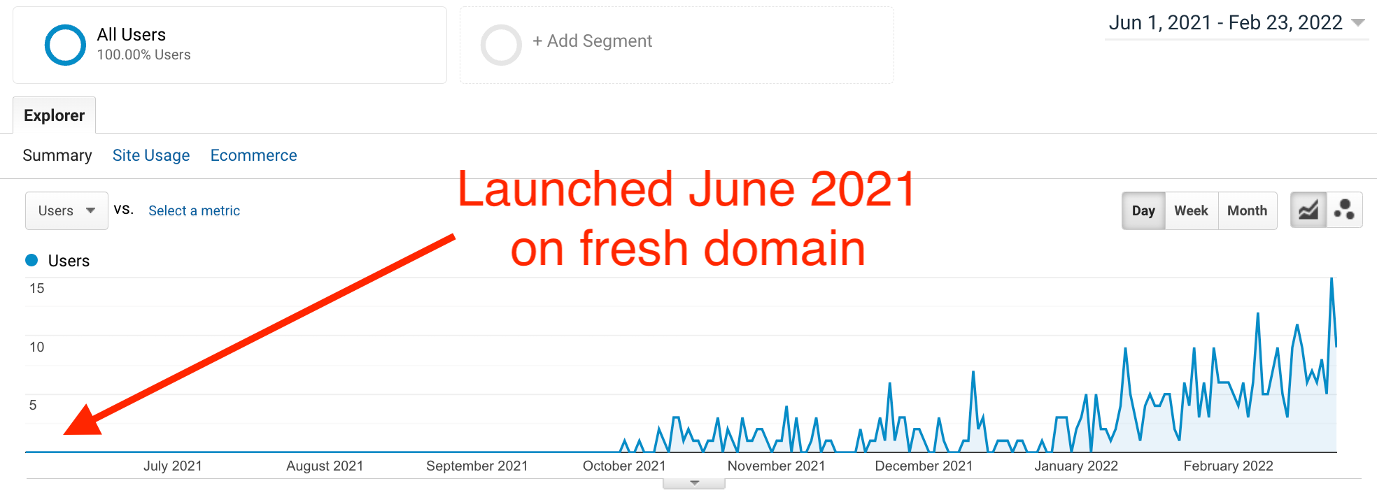 ภาพหน้าจอการเข้าชมเว็บไซต์