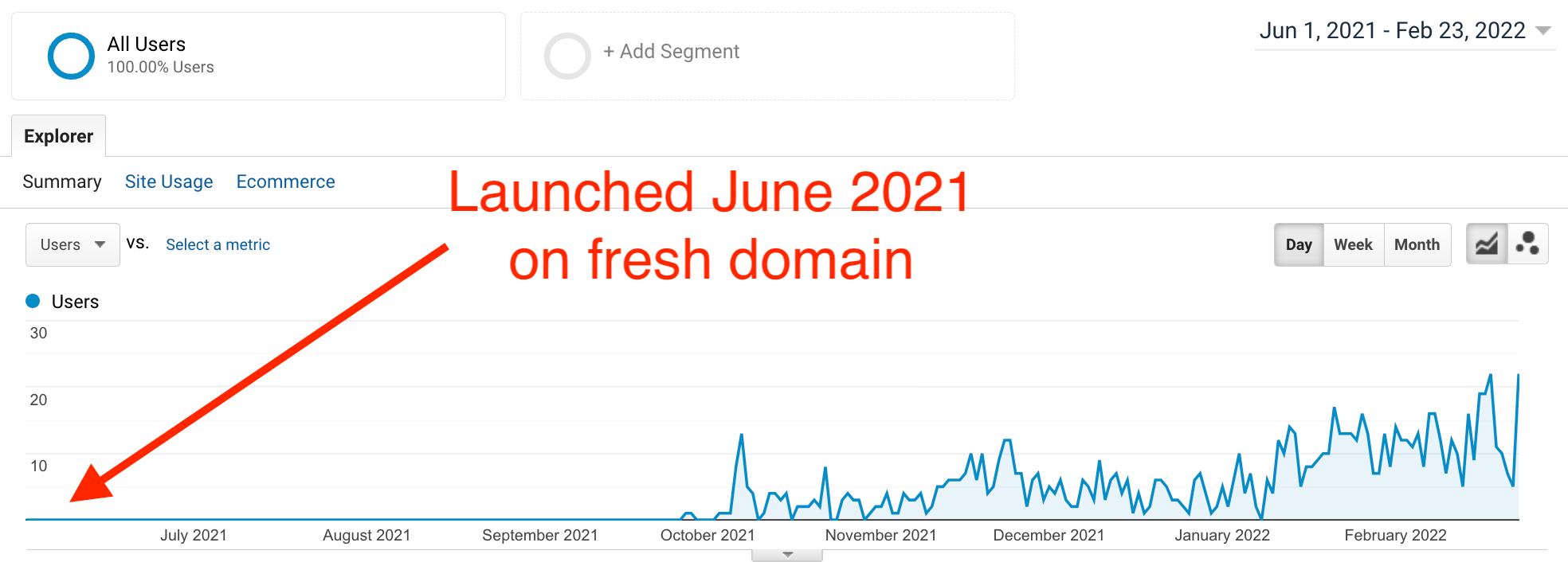 ภาพหน้าจอการเข้าชมเว็บไซต์