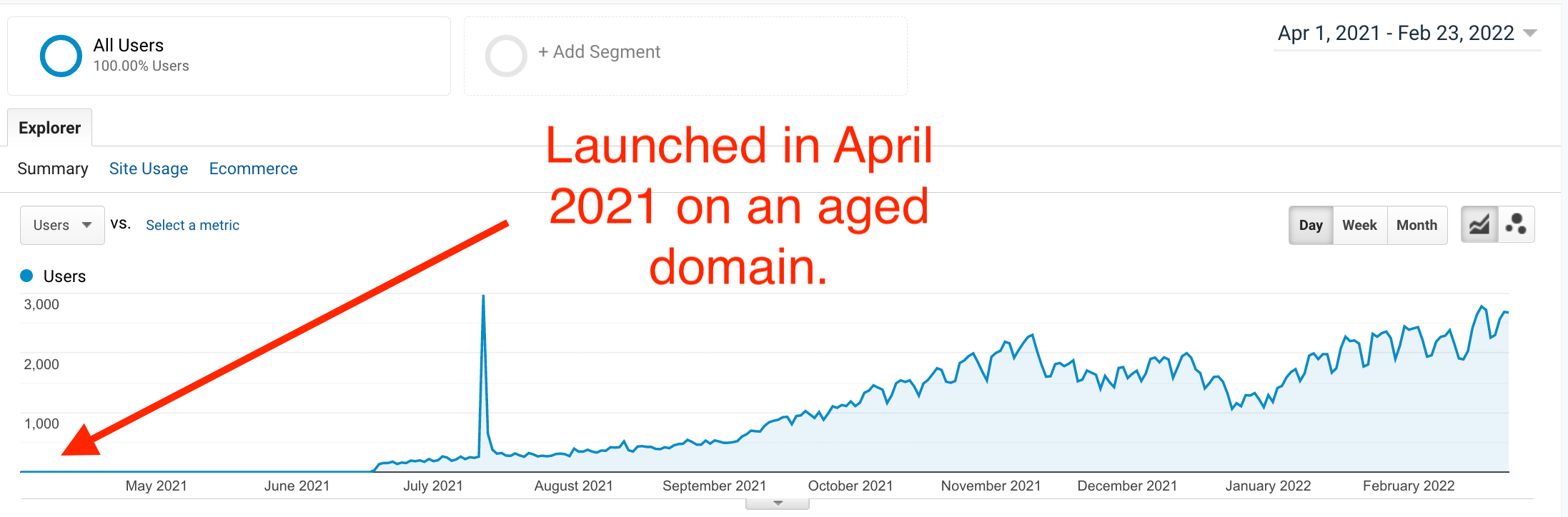 ภาพหน้าจอการเข้าชมเว็บไซต์