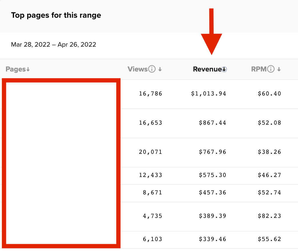 Principais sites de nicho de portfólio de páginas de receita de anúncios