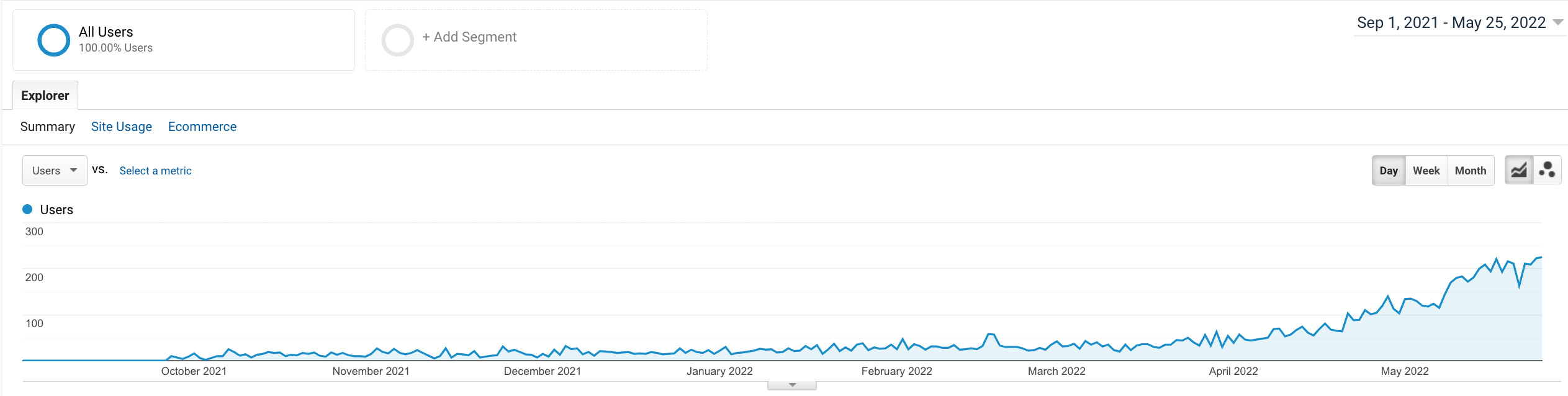 Noua captură de ecran privind traficul pe blog Analytics