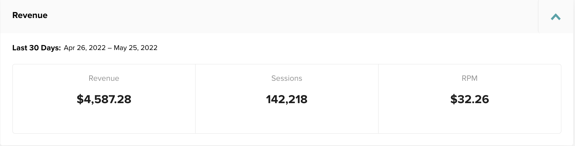 Venituri publicitare pentru un blog vechi de un an