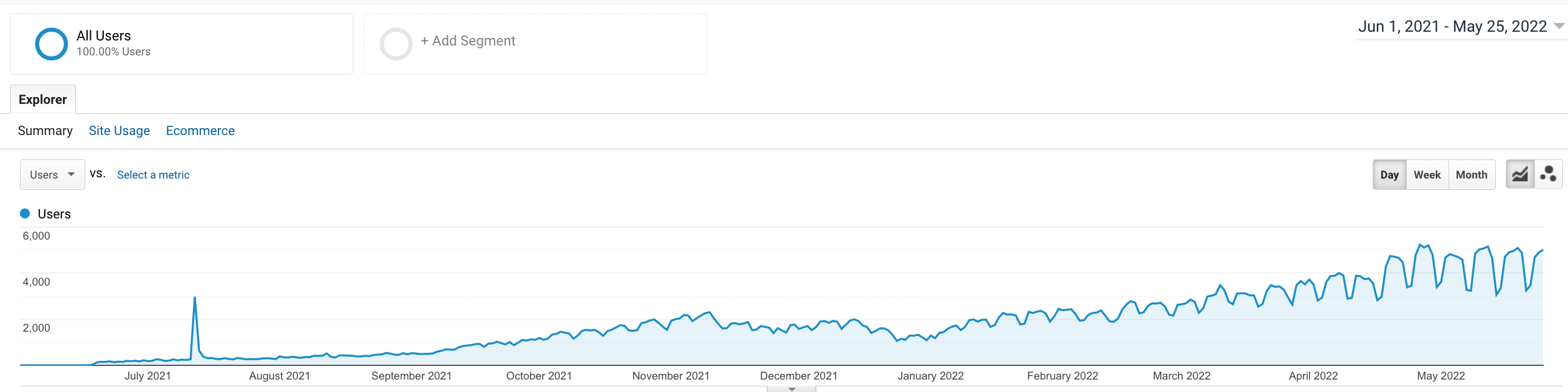 Noua captură de ecran privind traficul pe blog Analytics