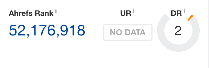 Ahrefs DR لموقع متخصص