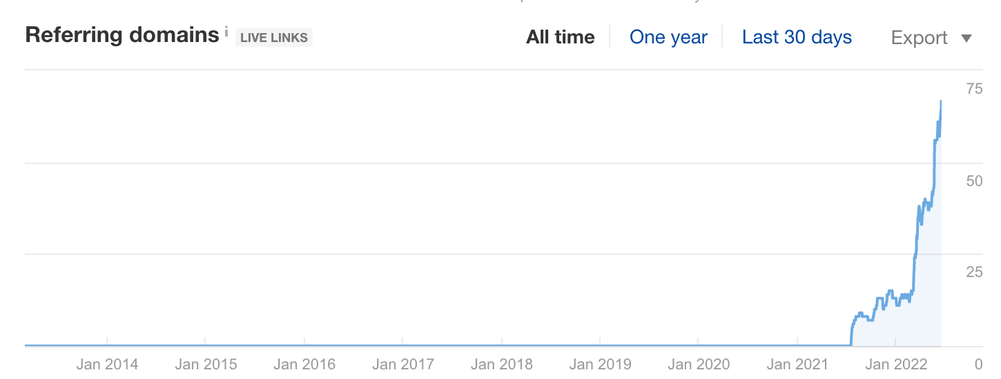 إحالة المواقع المتخصصة منخفضة DR
